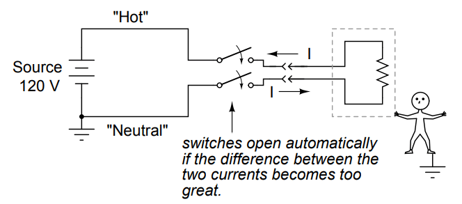 switches open automatically if the difference between the two currents becomes too high