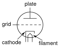 Tube Symbol of Triode