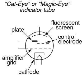 cat-eye tube