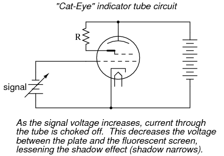 Cat-Eye Indicator Tube Circuit