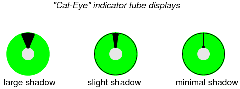 Indicator Display Tubes