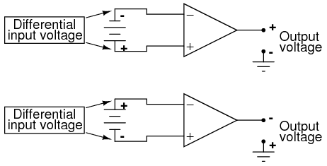 Differential Input Voltage