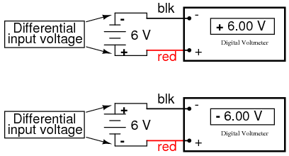 Differential Input Voltage 