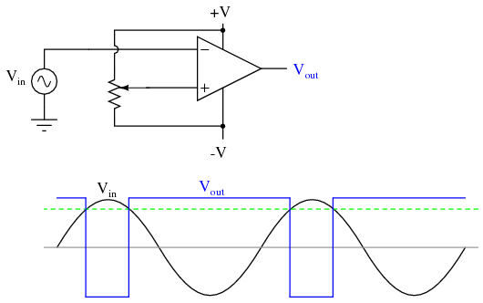 Square-Wave Converter using Operational Amplifier