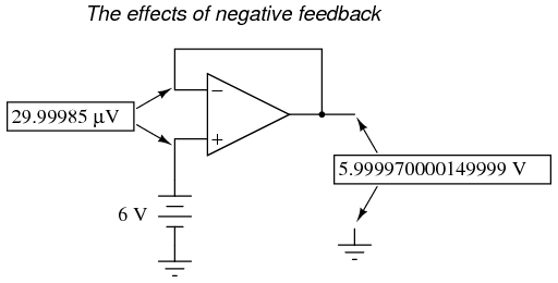 Effects of Negative Feedback in Operational Amplifiers