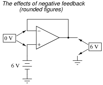 Effects of Negative Feedback in Op-Amp