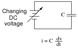 What is Capacitance?