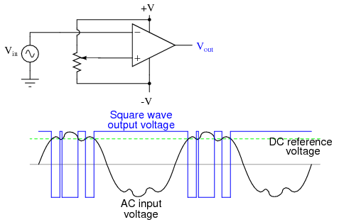 Square Wave Generator using Op-Amp