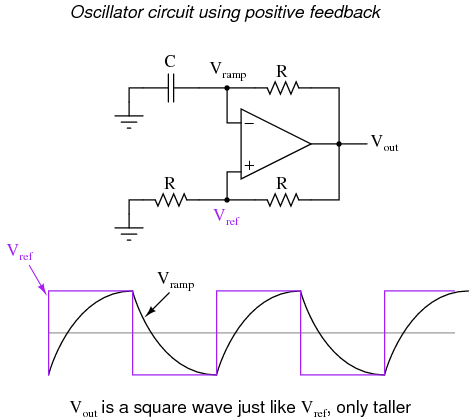 Oscillator Circuit using Positive Feedback