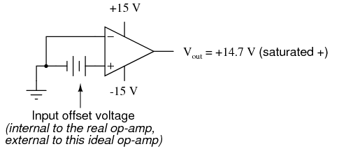 Input Offset Voltage