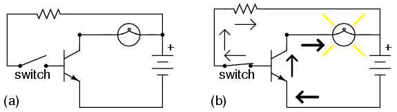 Cutoff vs Saturated Transistors