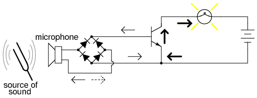 Transistor as an AC Amplifier