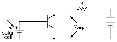 Common emitter amplifier develops voltage output due to current through load resistor.