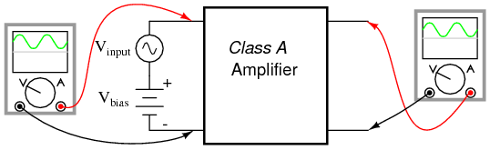 Class A Amplifier