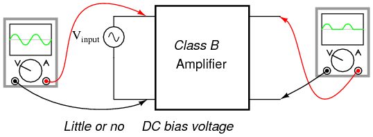 Class B Amplifier