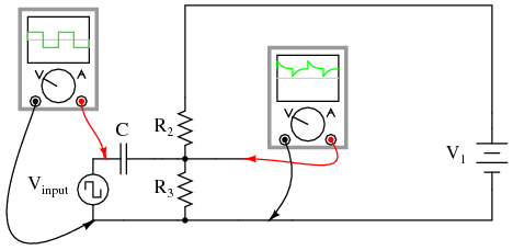 Capacitively coupled low frequency square-wave shows distortion.