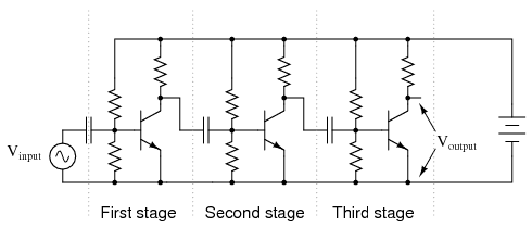 Capacitor coupled three stage common-emitter amplifier.