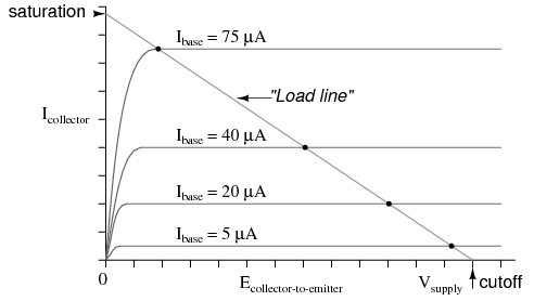 Quiescent Current of Amplifiers