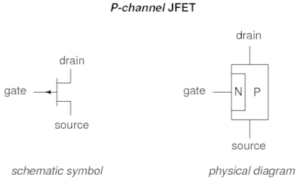 Introduction To Junction Field-effect Transistors (JFET)