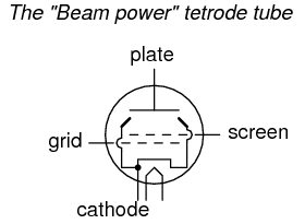Beam Power Tetrode Tube