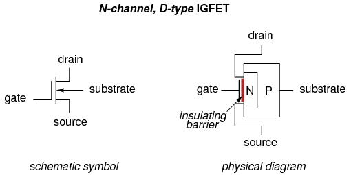 Insulated-Gate Field-Effect Transistors