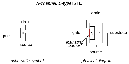 D type IGFET