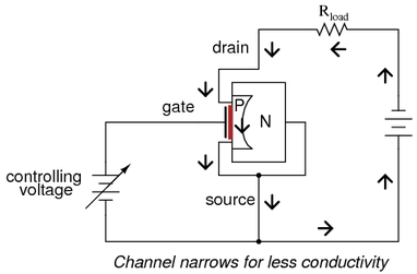 Introduction to Insulated-Gate Field-Effect Transistors