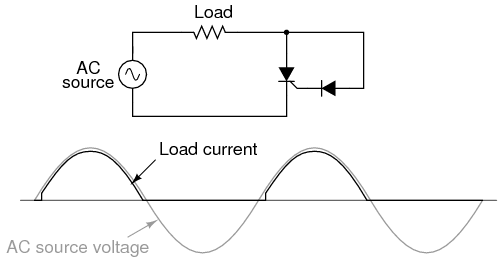 Example SCR Circuit