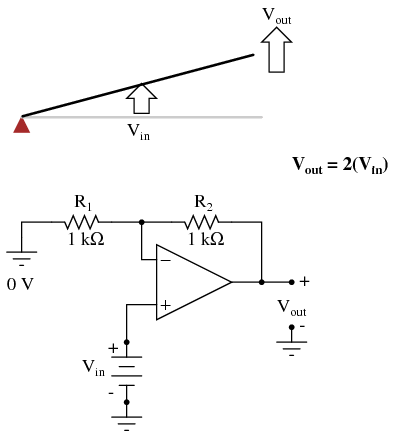 An Analogy for Divided Feedback using Op-Amp