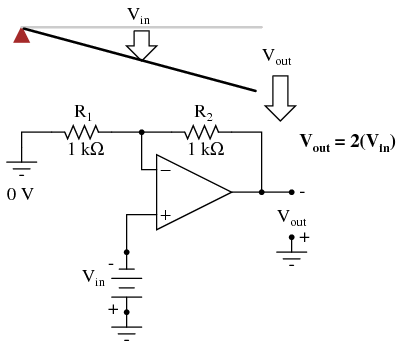 Feedback using Op-Amp