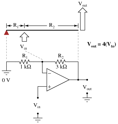 gain of the op-amp circuit