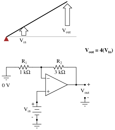 gain of the op-amp feedback circuit