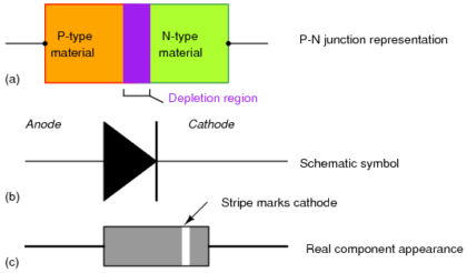 Introduction to Diodes