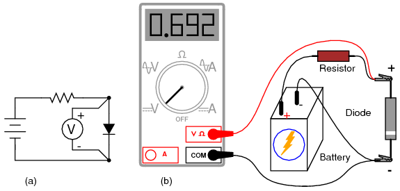 Diode Test Function