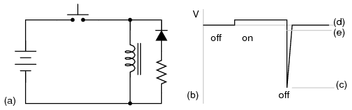Commutating diode with series resistor