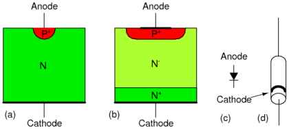 Diode