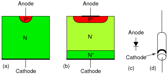 Diode Construction
