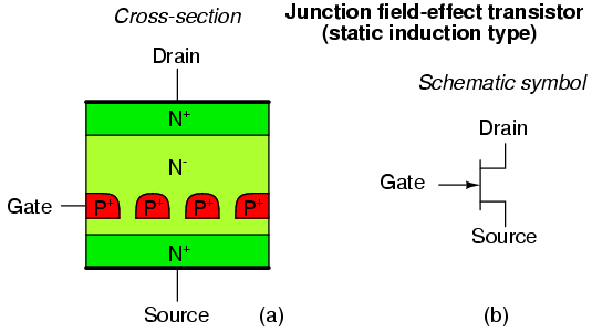 Junction Field-Effect Transistor