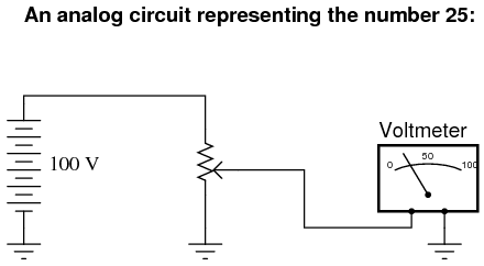 Computational Circuits Example