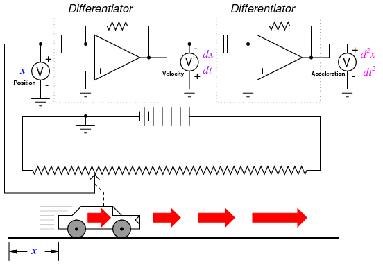second differentiator circuit to the output of the first