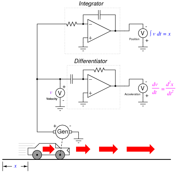 integrator circuit