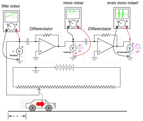 Computational Circuits - InstrumentationTools