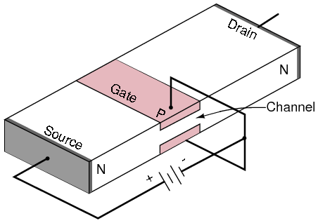 Junction field effect transistor cross-section