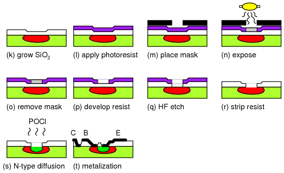 Manufacture of a bipolar junction transistor