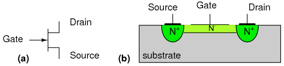 Metal semiconductor field effect transistor