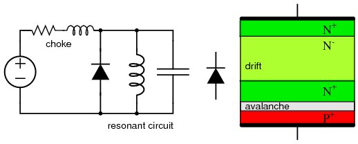 IMPATT diode