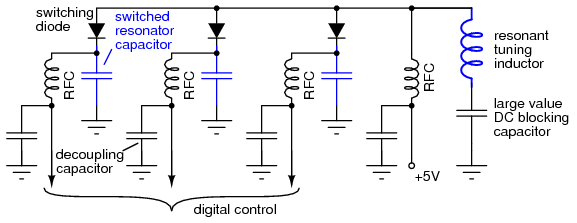 Diodes can switch analog signals