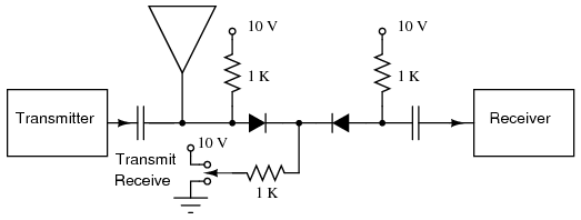 PIN diode T/R switch disconnects receiver from antenna during transmit
