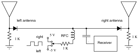 PIN diode antenna switch for direction finder receiver