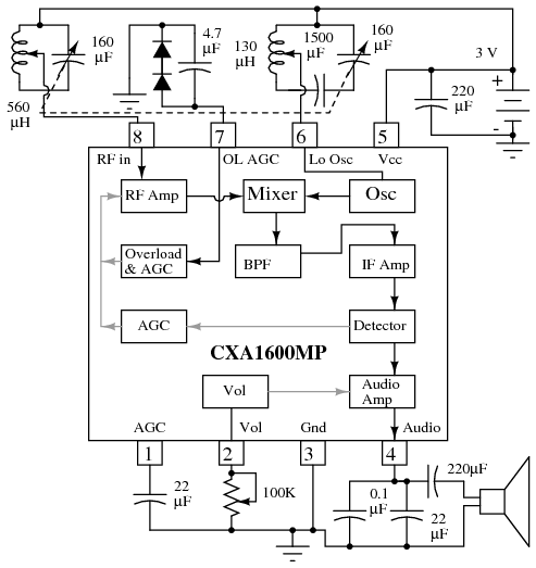 Compact IC radio eliminates external IF filters